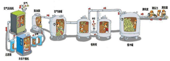 信然PSA变压吸附制氮技术独领前沿