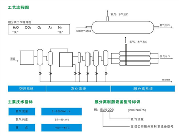 信然膜分离制氮技术简述