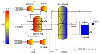 信然压缩空气储能（Compressed Air Energy Storage, CAES）