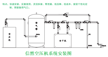 信然空压机不锈钢超级管道