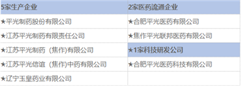 信然37KW永磁变频空压机服务平光制药股份公司