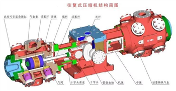 信然隔膜式压缩机由其结构特性决定