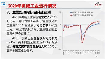 2020年及“十三五”时期机械工业运行情况综述