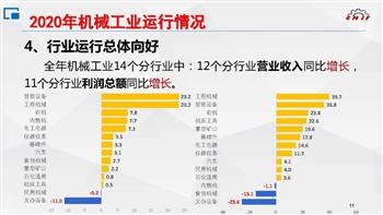 2020年及“十三五”时期机械工业运行情况综述