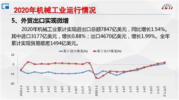 2020年及“十三五”时期机械工业运行情况综述