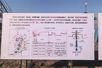 石油天然气井：高压注井氮气、二氧化碳、空气技术在信然，助力油田开采增产提效！