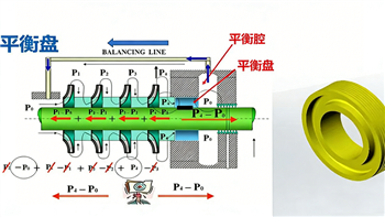 信然集团:离心压缩机详解!