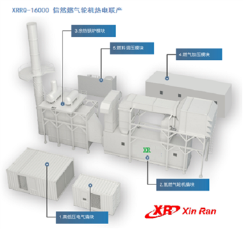 重磅 | 信然燃气轮机:突破核心技术 打造国产高端能源装备新标杆 (天然气、高纯氢/氨)